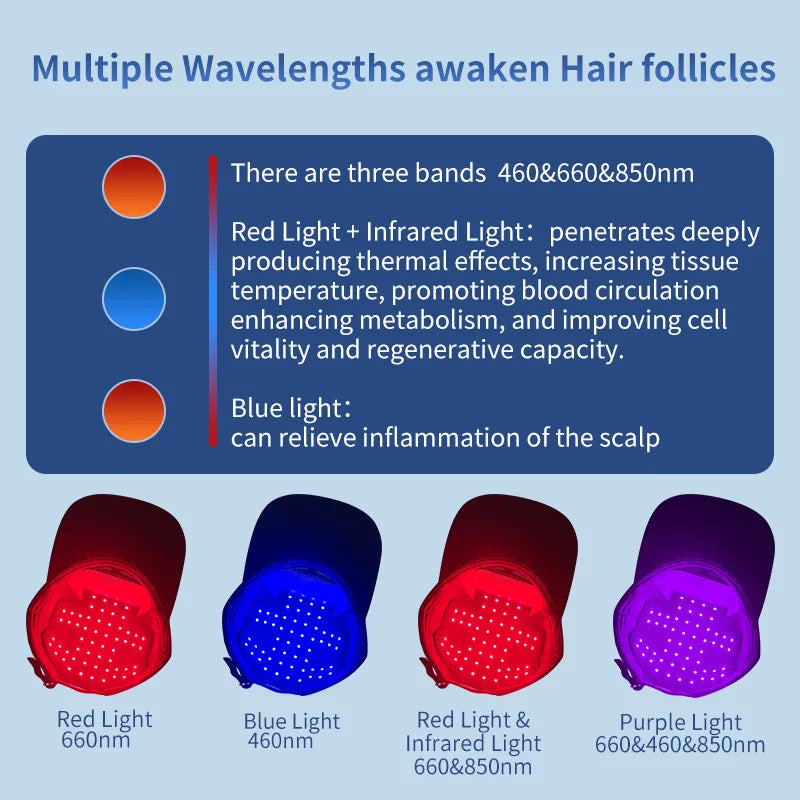Infrared Leds 660Nm & 850Nm Red Light Therapy Hair Growth Cap for Hair Regrowth anti Hair Loss Relax Scalp Hair Care Hat